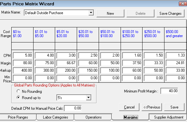 The margins tab for Matrix Pricing by Associated Labor.