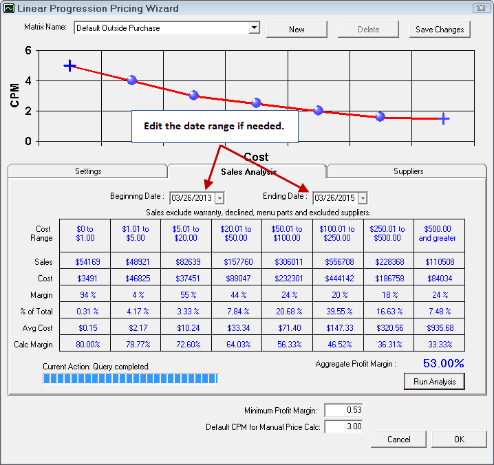 The Sales History after an analysis has been run in the smart matrix wizard.