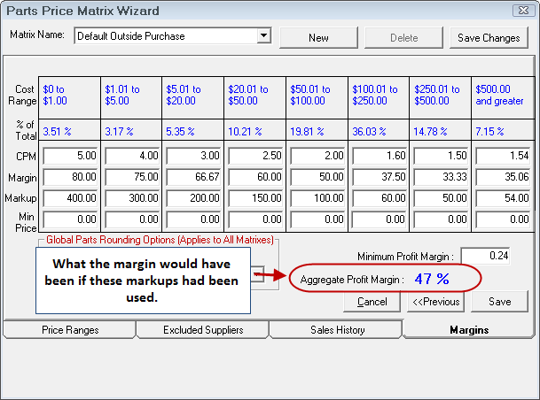 The Margins tab showing the aggregate profilt margin as what the margin would be.