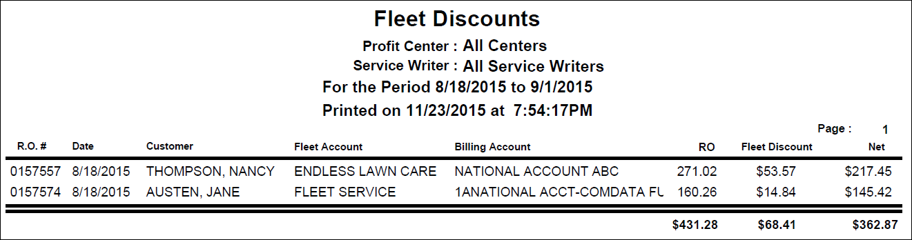 The Fleet Discounts Report.