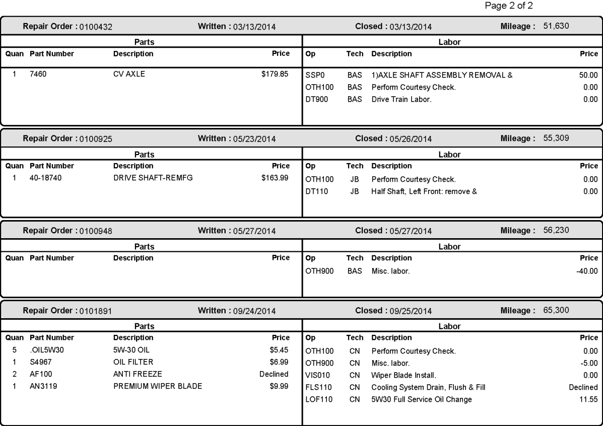 Page 2 of the Customer History Report.