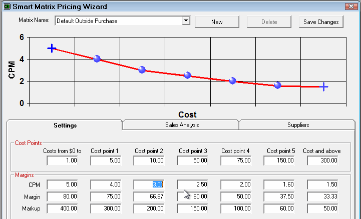 Changing the CPM and seeing the preview in the CPM chart.