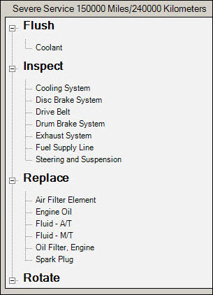 Details for the selected scheduled maintenance on the alldata window.