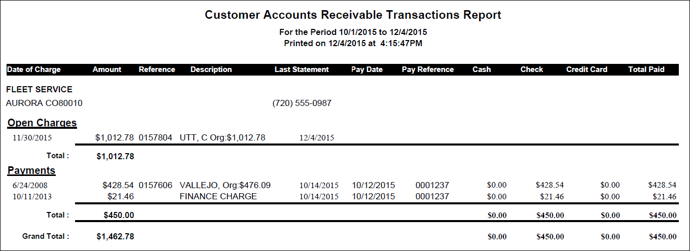 The Accounts Receivable Transactions Report.