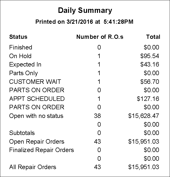 The printed Daily Summary.