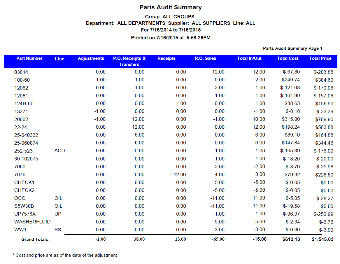 The Part Audit Trail Report.
