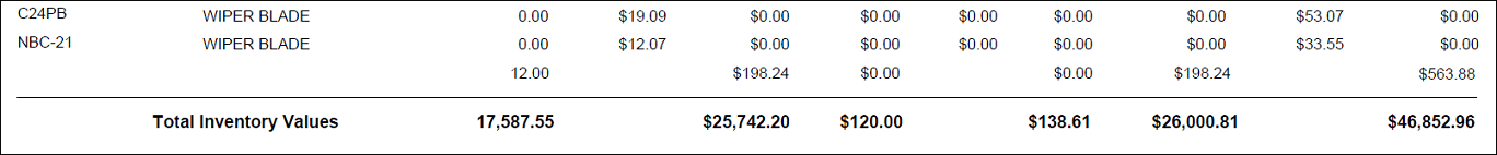 The totals page of the Parts Stock Value Detail Report.