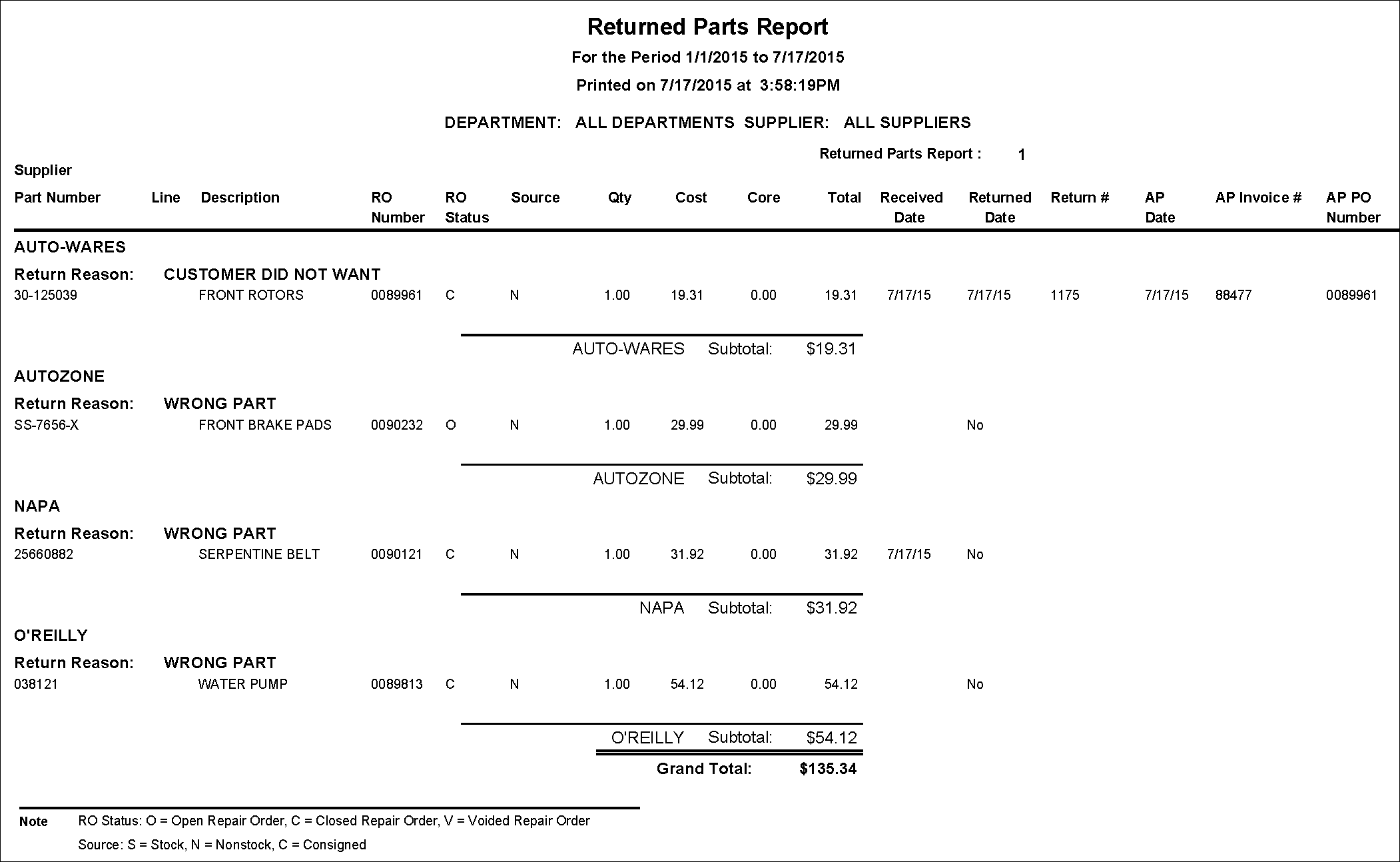 The Returned Parts Report.