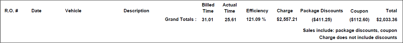 Totals Page of the Labor Detail Report