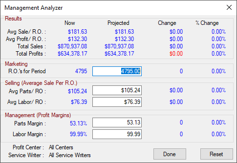 The Management Analyzer report window.