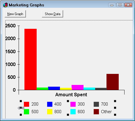 The data shown in a bar chart.