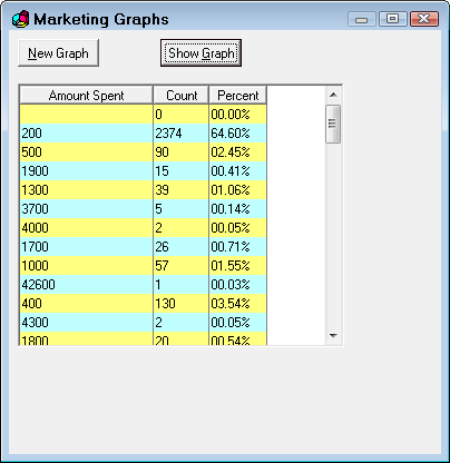 The data shown in a table.