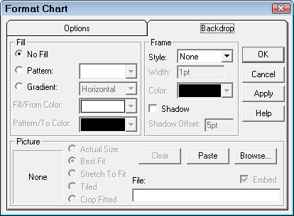The Format Chart window showing the backdrop tab.
