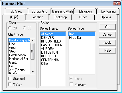 The Format Plot window showing the Type tab.