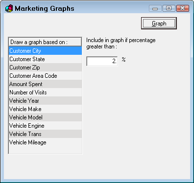 The Marketing Graphs window with the Graph button.