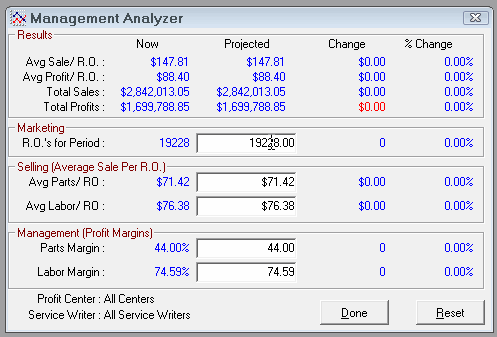 The results of the ROs for Period value being edited on the Management Analyzer window.