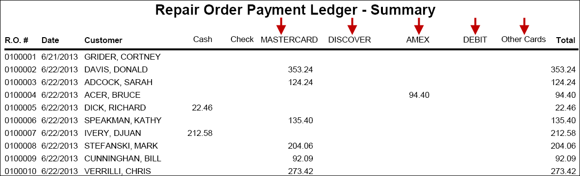 The Repair Order Payment Ledger.