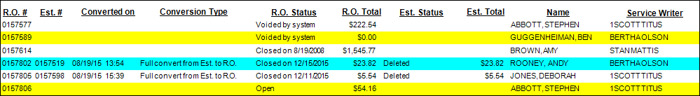 A report sample with shading.