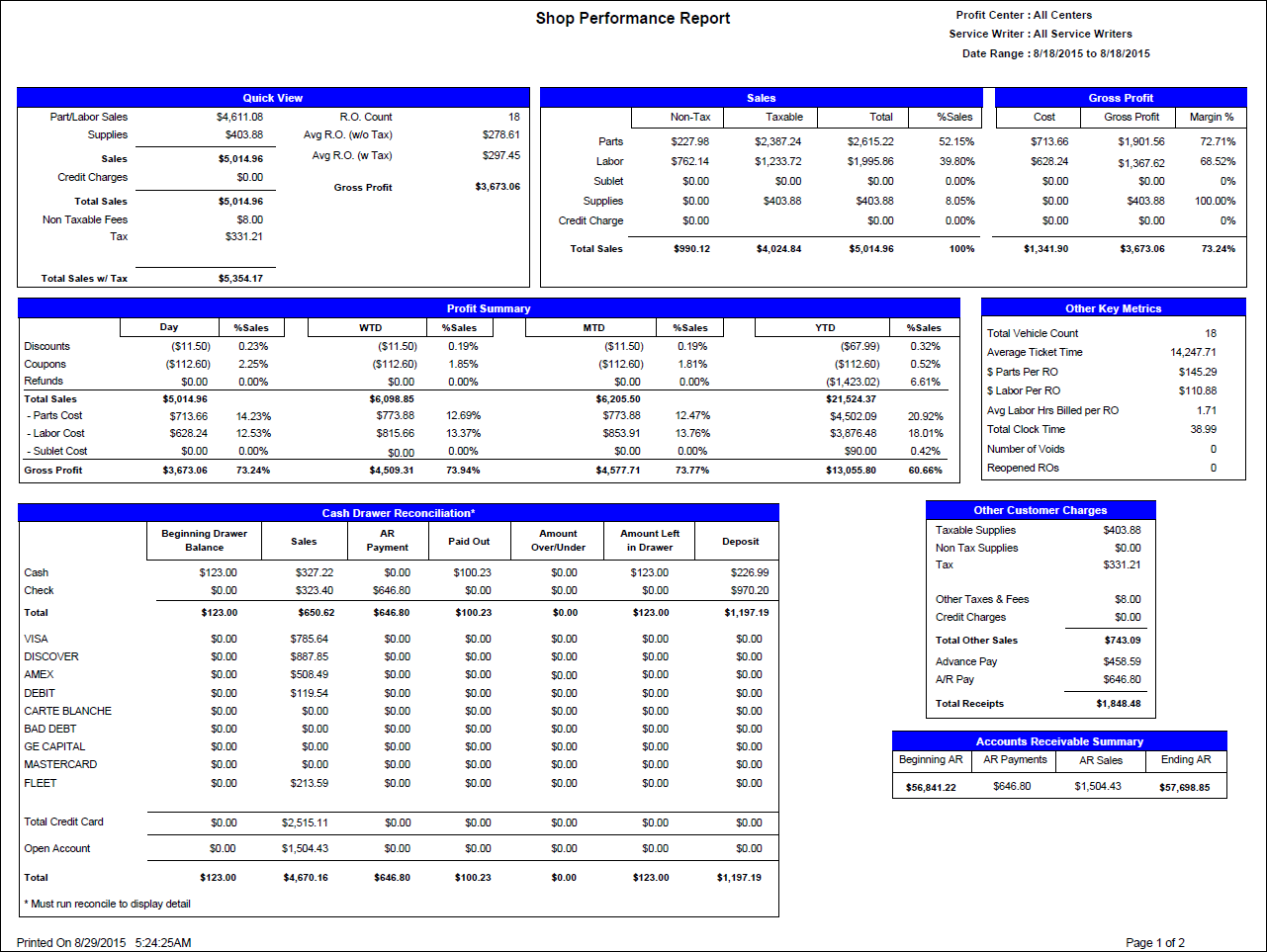 First Page of the Shop Performance Report