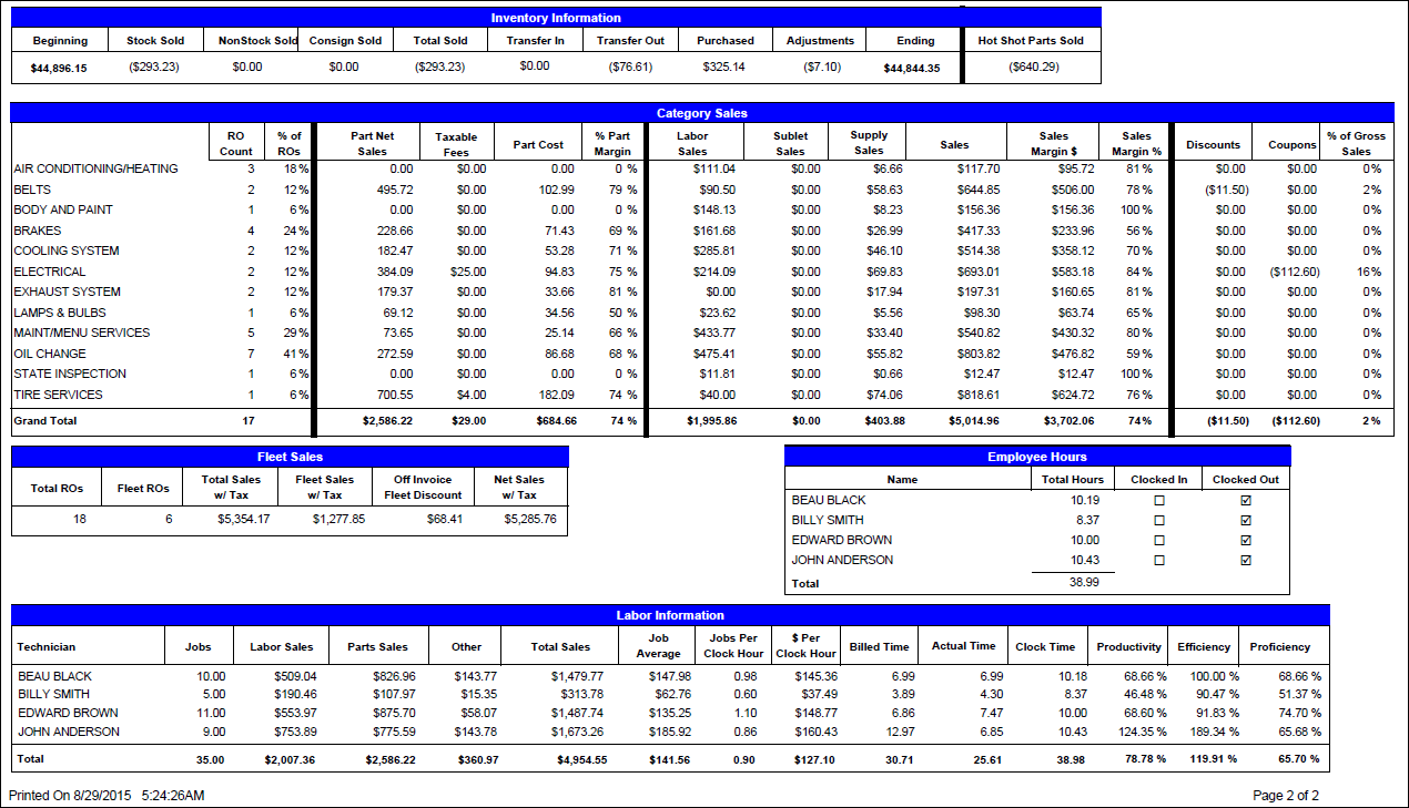 Second Page of the Shop Performance Report