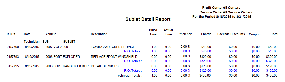 The Sublet Detail Report 