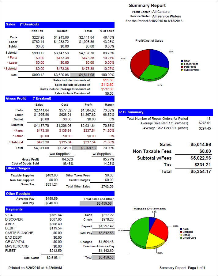 A sample of the Summary Report.