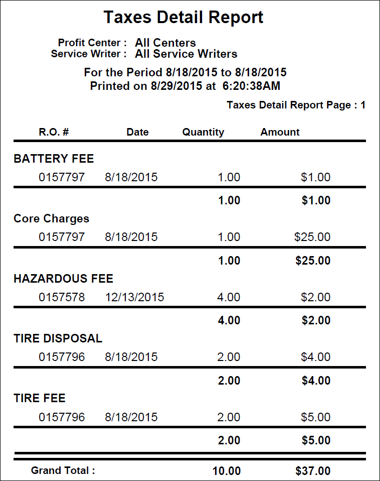 The Taxes/Cores Detail Report 