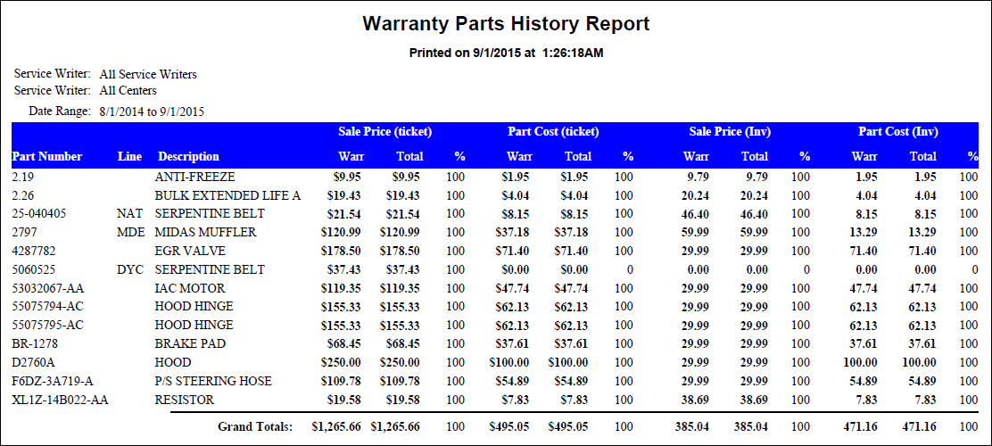 The Warranty Parts Report