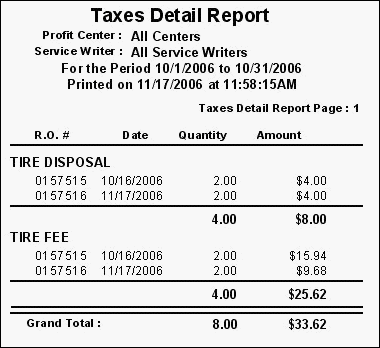 The Taxes/Cores Details Report.