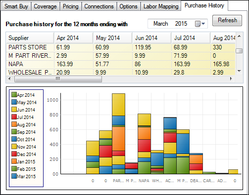The Purchase History tab.