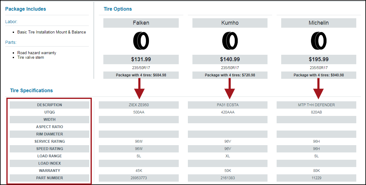 The tire specifications column circled and highlighted for each tire. 