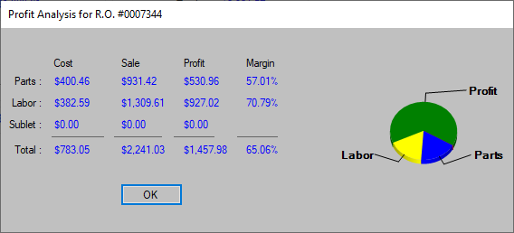 The Profit Analysis window that opens over the Calculations tab.