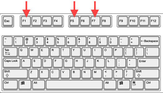 A standard windows keyboard pointing to the F1, F5, and F7 keys.