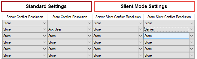 The four conflict resolution columns.