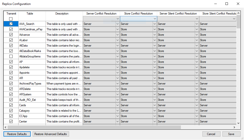 The Replica Setup window after Restore Default is clicked.