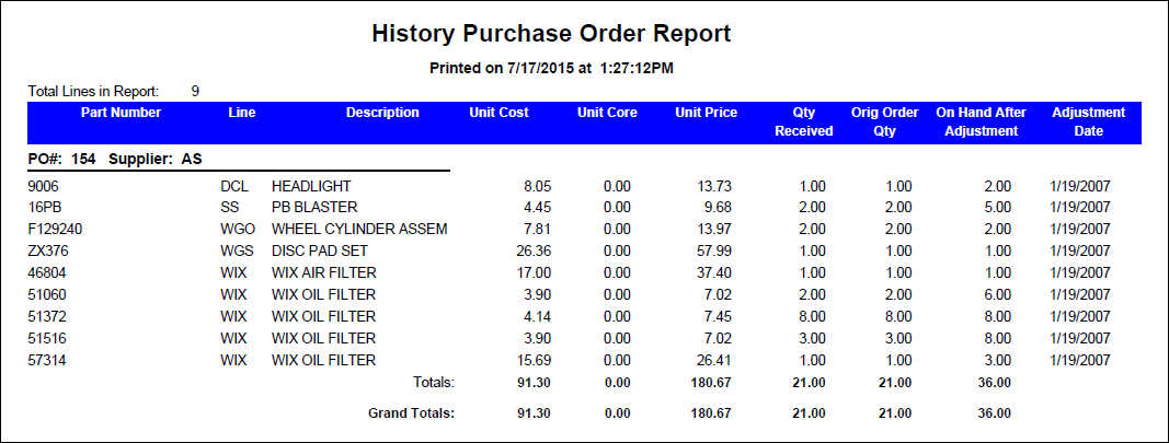 Po Report History Purchase Order Report