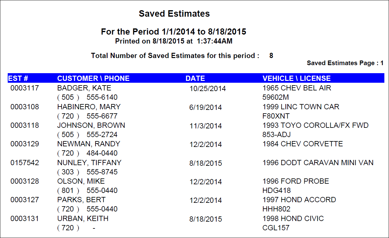 The Saved Estimates report.
